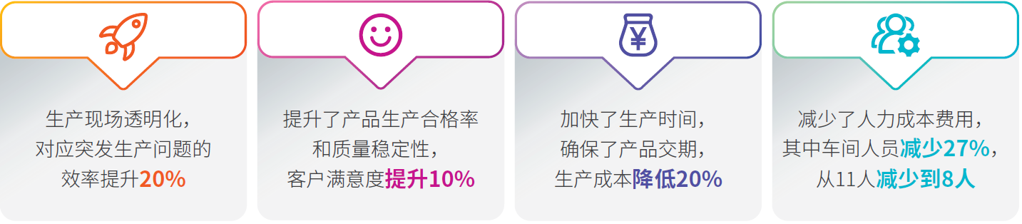 辉煌三联从效率变现到效益变现的结果.png